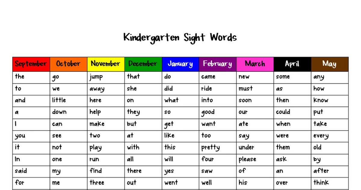 Click words. Sight Words. Sight Words for Kindergarten. Sight Words список. Sight Words for Kids.