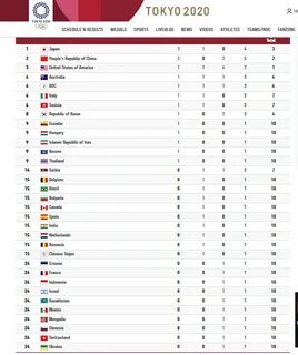 Сколько медалей олимпиаде 2020