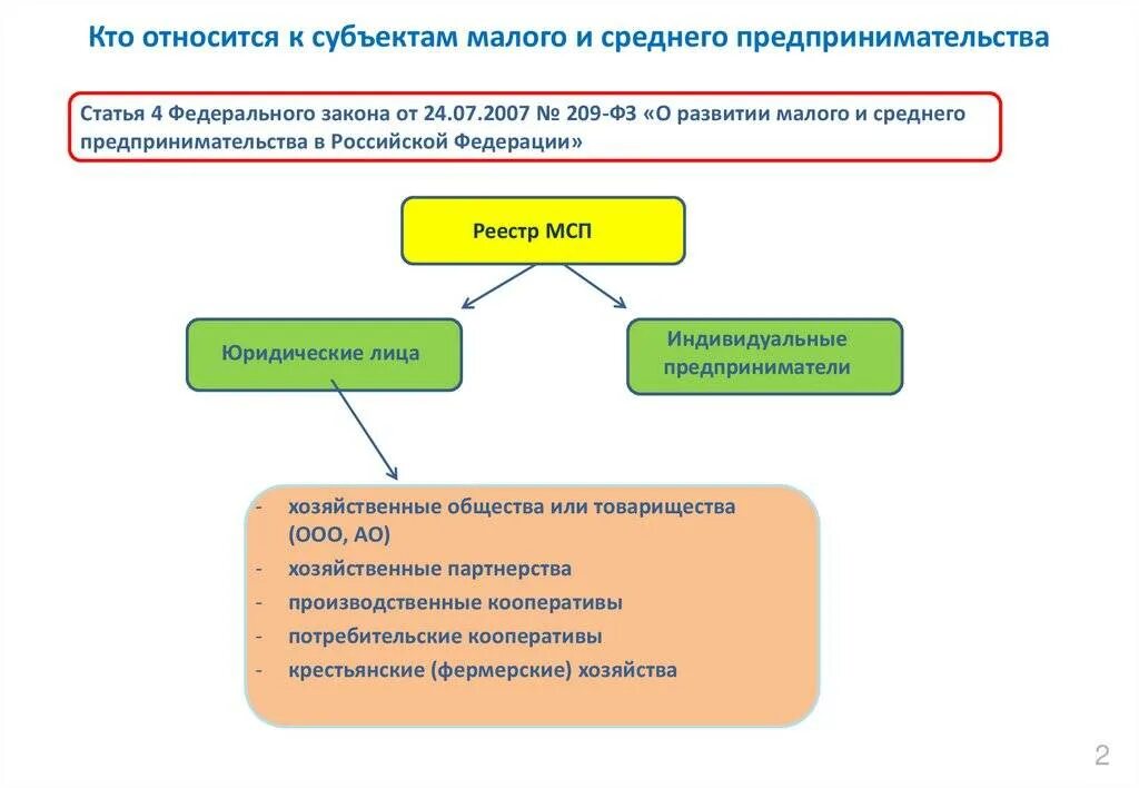 Из перечисленного бизнесом можно. Субъекты малого и среднего предпринимательства. Кто не относится к субъектам предпринимательства. Критерии малого предпринимательства. Что относится к субъектам.