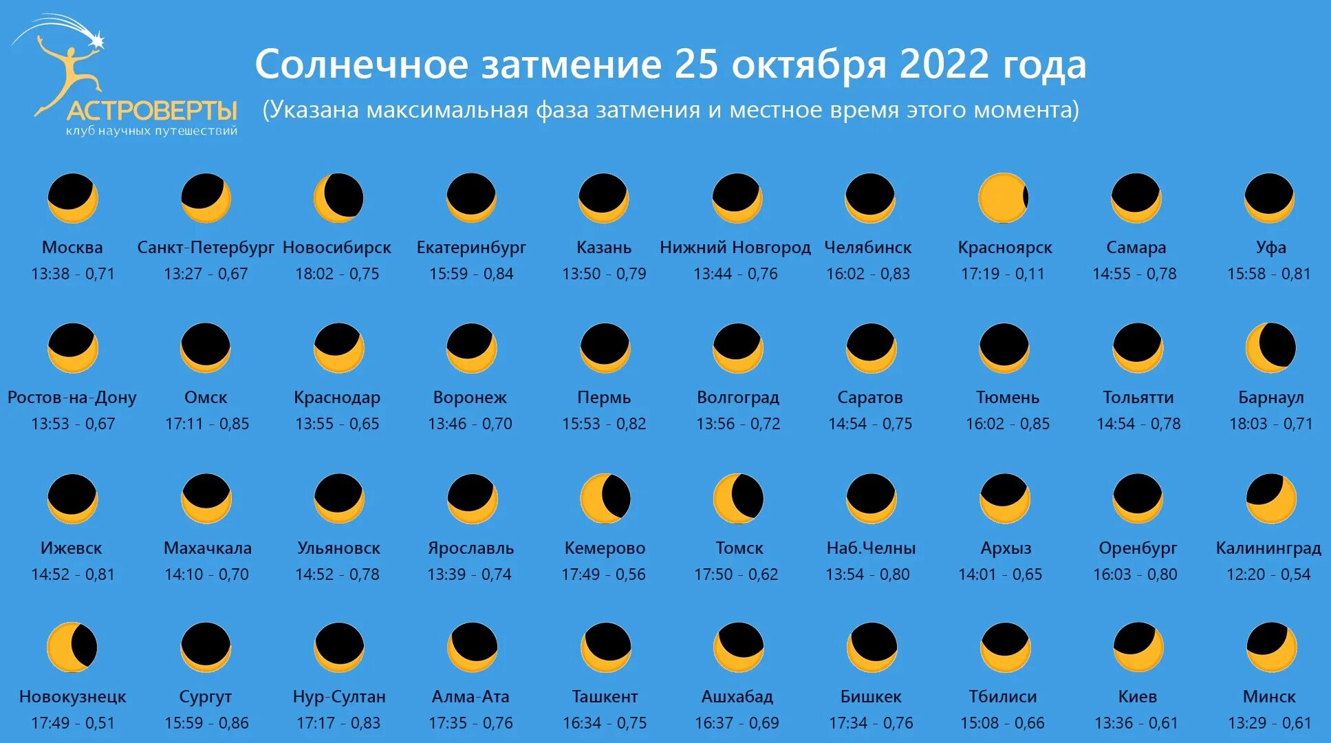 Полное солнечное затмение в россии 2024 году. Солнечное затмение. Частичное солнечное затмение. Наблюдение за луной. Солнечное затмение в 2022 году.