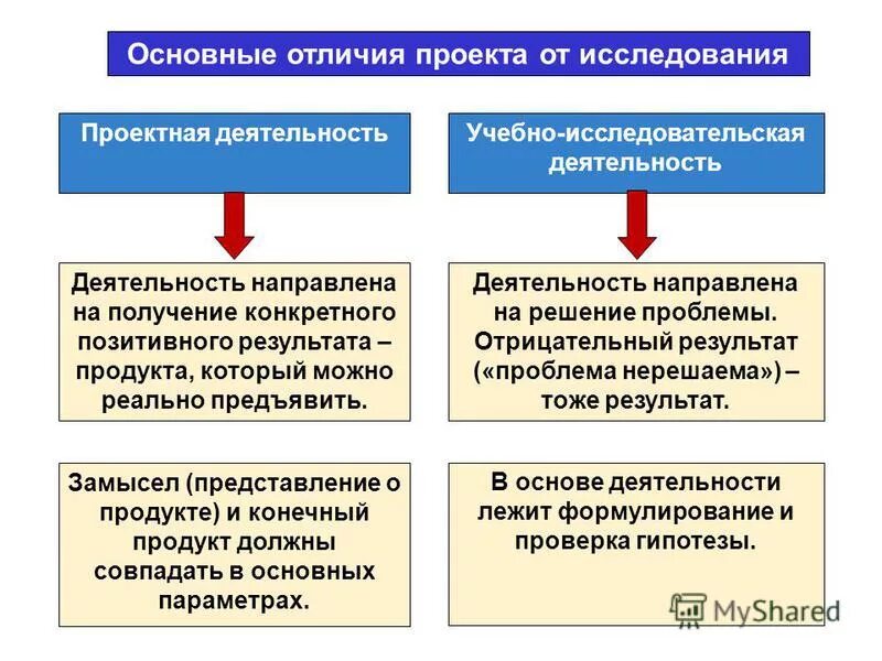 Образовательные результаты продукты