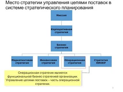 Управляющая компания стратегия