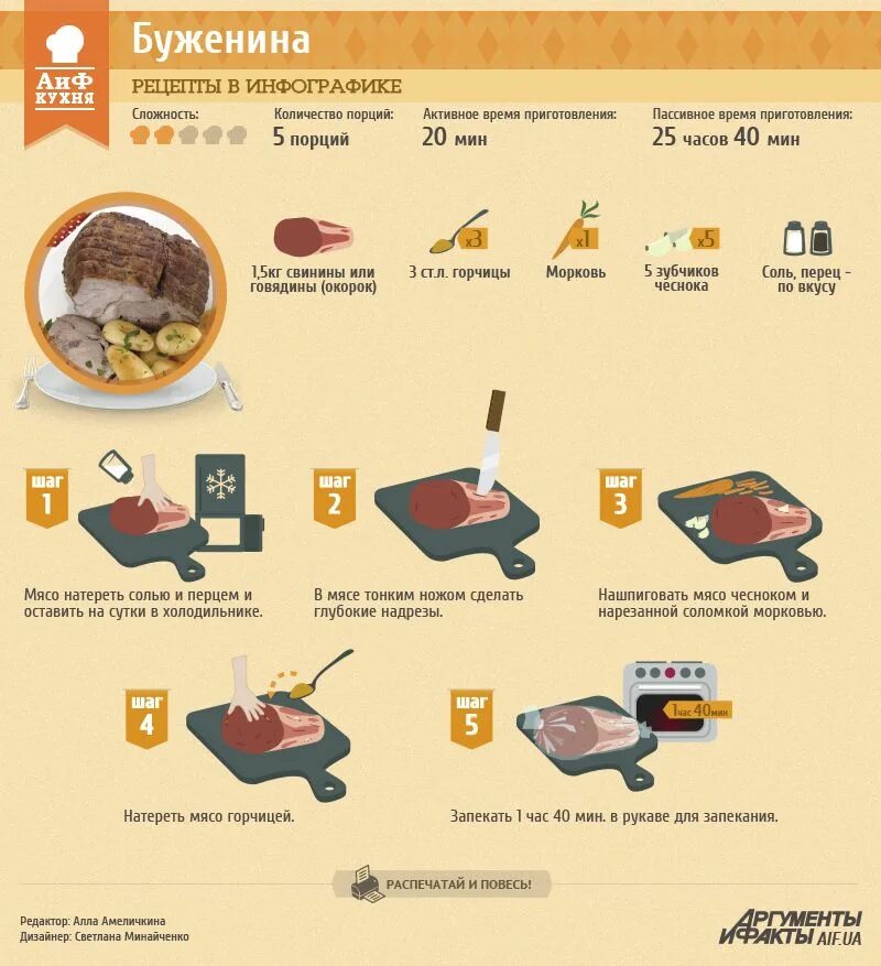 Инфографика рецепт. Соль на кг мяса для запекания. Приготовление ветчины в ветчиннице. Запекание свинины в духовке. Пастрома.