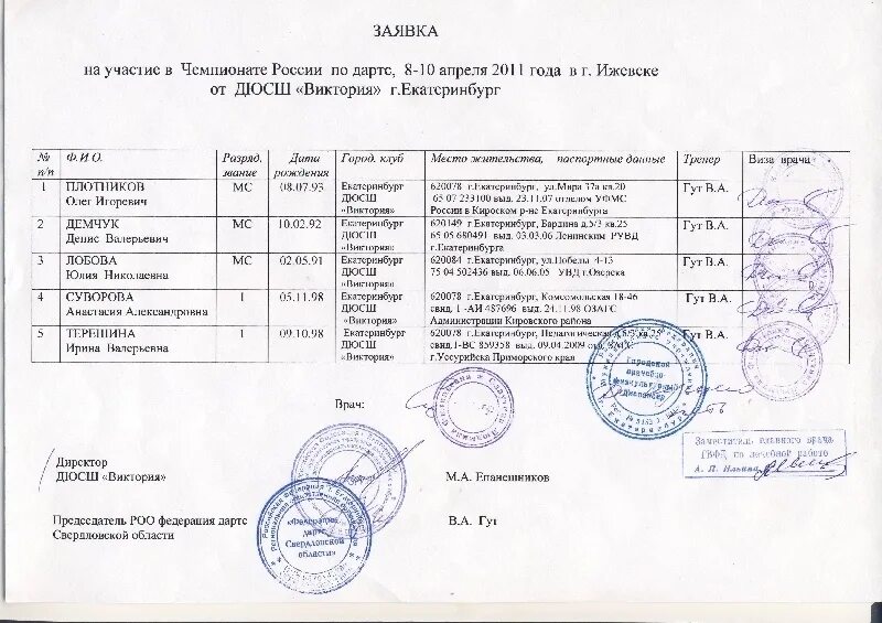 Протокол соревнований по самбо. Вызов судьи на соревнования. Заявки по самбо. Заявка самбо. Заявка самбо.