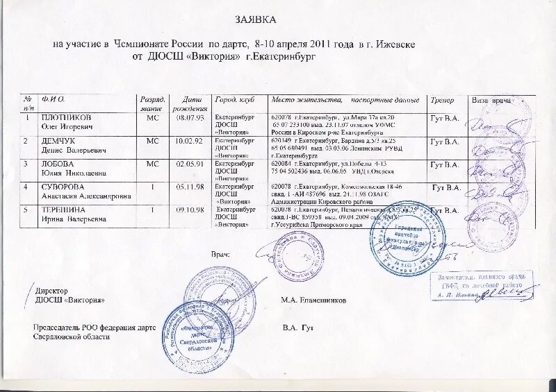 Договор спортивный школы. Заявка на участие в соревнованиях по волейболу образец. Заявка на участие в соревнованиях. Дозаявка на участие в соревнованиях. Пример заявки на соревнования.