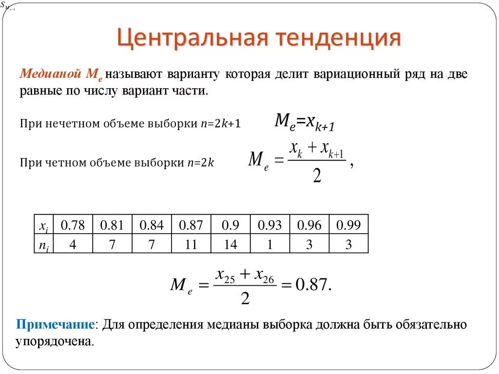 Как найти медиану выборки. Медиана выборки формула. Мода и Медиана выборки формула. Выборочное среднее Медиана. Вероятность и статистика 7 тенденция