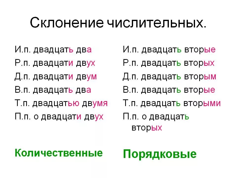 Семьсот шестьдесят просклонять. Склонение количественных числительных. Количественные числительные склонение. Склонение имени числительного по падежам. Склонение 2 порядковых числительных.