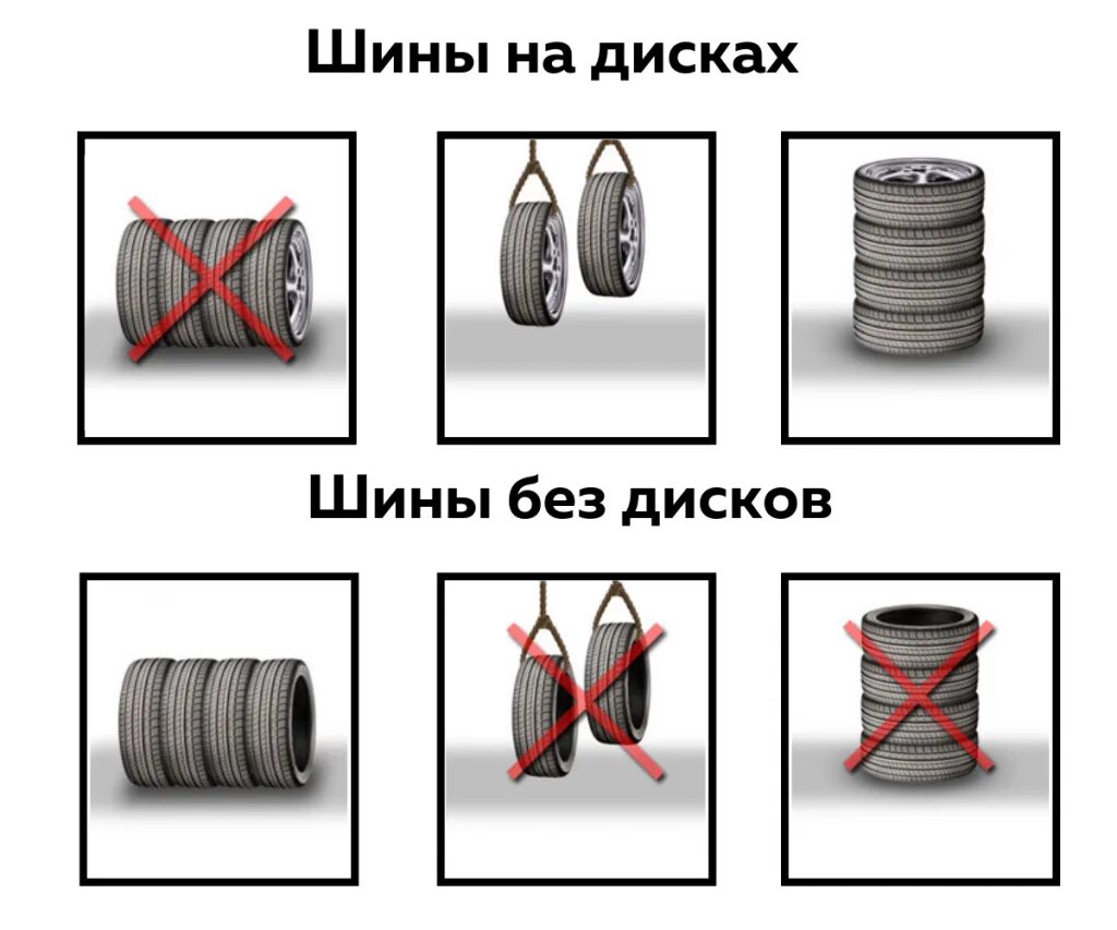 Как хранить шины. Правильное хранение шин без дисков. Правильное хранение резины на дисках. Хранение колёс в межсезонье. Хранение шин без дисков в гараже правильное.