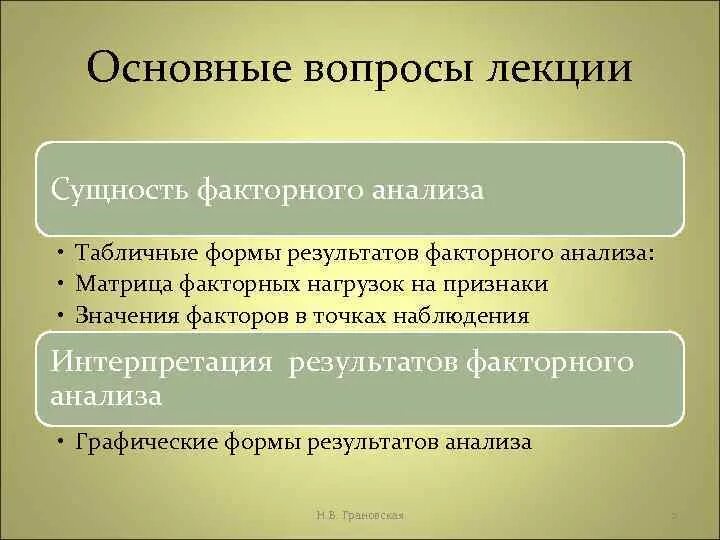 Финансовым анализом называется. Сущность факторного анализа. Основные методы факторного анализа. Факторный анализ матрица. Сущность метода факторного анализа.