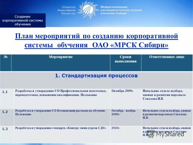 этапы учреждения акционерного общества. способы формирования акционерного общества. уставной капитал акционерного общества. акционерное общество обучение. акционерное общество обучение.