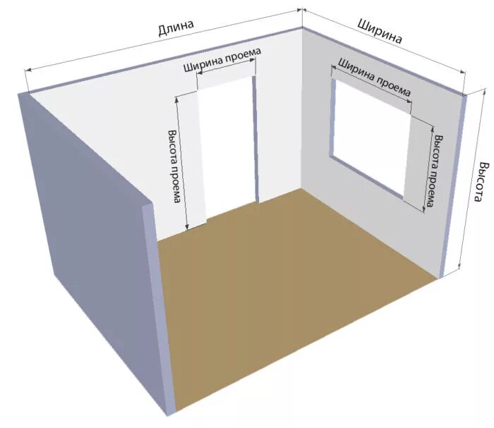 Как высчитать площадь комнаты в квадратных метрах. Как посчитать квадратные метры комнаты. Как посчитать метраж комнаты в квадратных метрах. Как посчитать кв метры комнаты. 0 13 метра