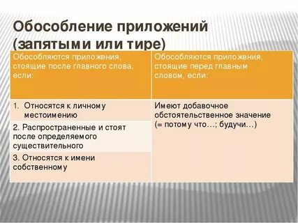 Не смотря на обособляется