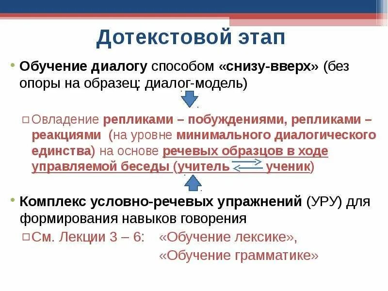 Путь снизу. Диалогическая модель. Дотекстовый этап. Дотекстовый этап к диалогу. Этапы обучения диалогу.