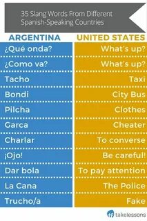 Word in spanish