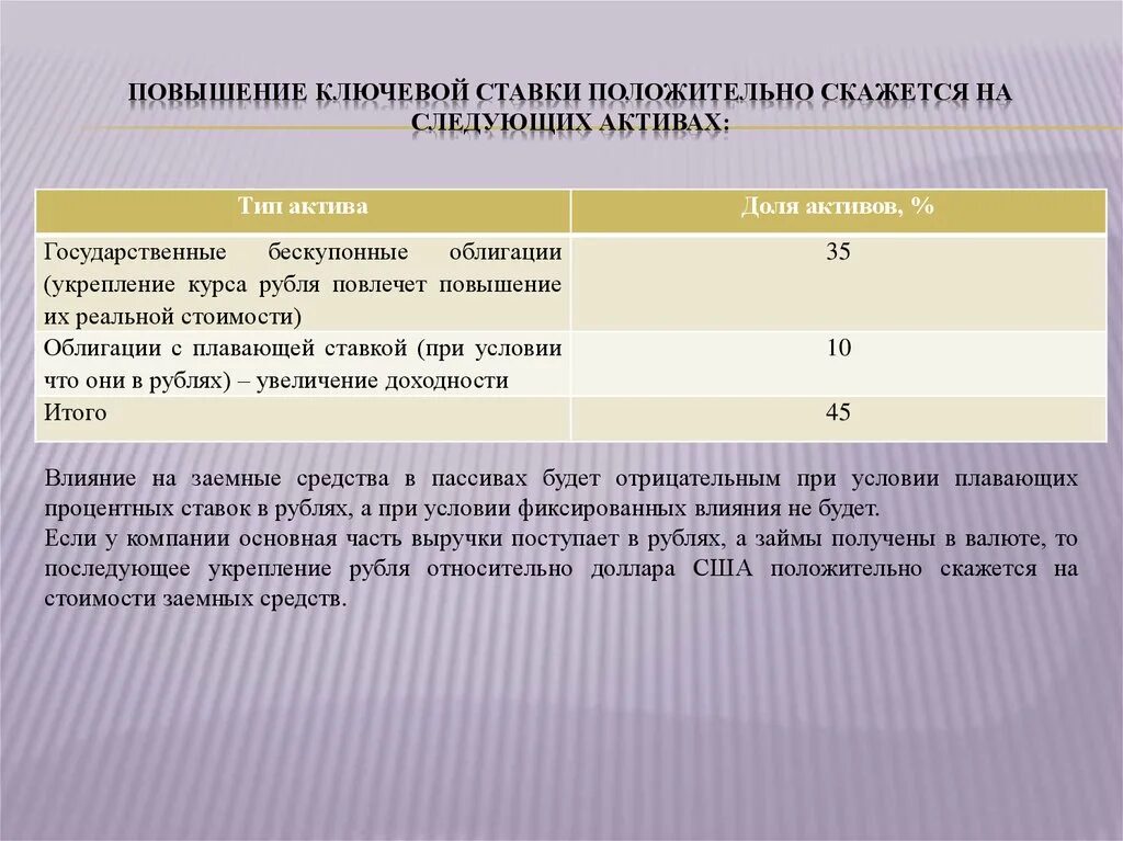 Чем грозит увеличение. Повышение ключевой ставки. Причины повышения ключевой ставки. Повышение ключевой ставки последствия. Увеличение ставки.