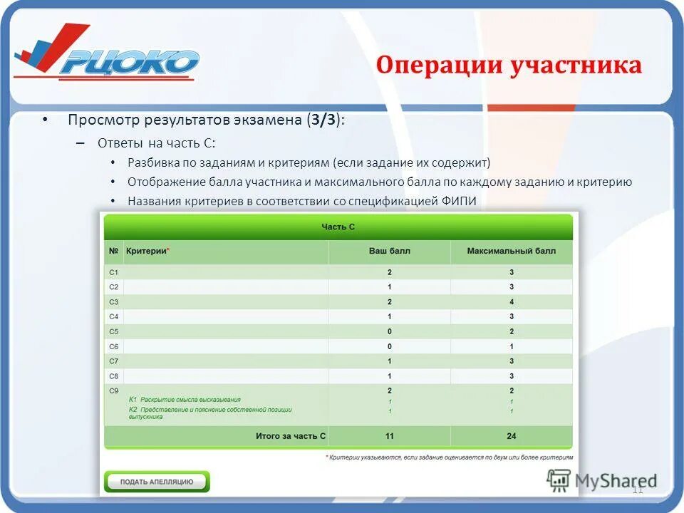 Просмотр результатов. Просмотр результатов