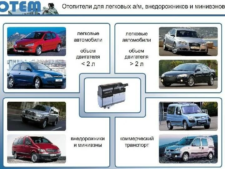 Какой бывает объем двигателя