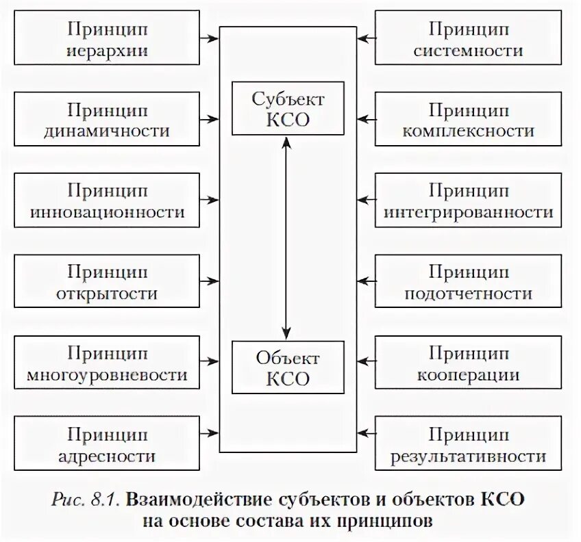 Субъекты корпоративной ответственности