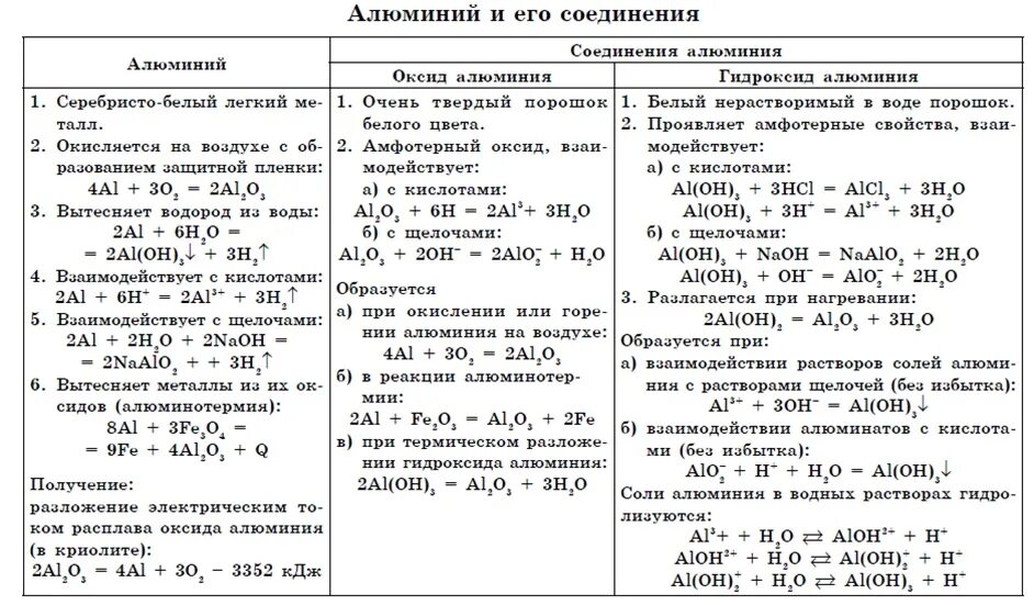 Химические свойства соединений алюминия 9 класс. Общая характеристика металлов 9 класс химия таблица. Химические свойства алюминия таблица. Свойства соединений алюминия химия.