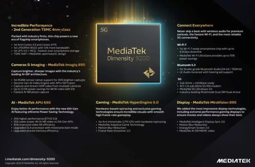 Mediatek dimensity 9200. Dimensity 9200 телефон. Какие планшеты имеет процессор mediatek dimensity 9200 plus. Mediatek dimensity 9200 смартфоны. Mediatek dimensity 9200 plus.