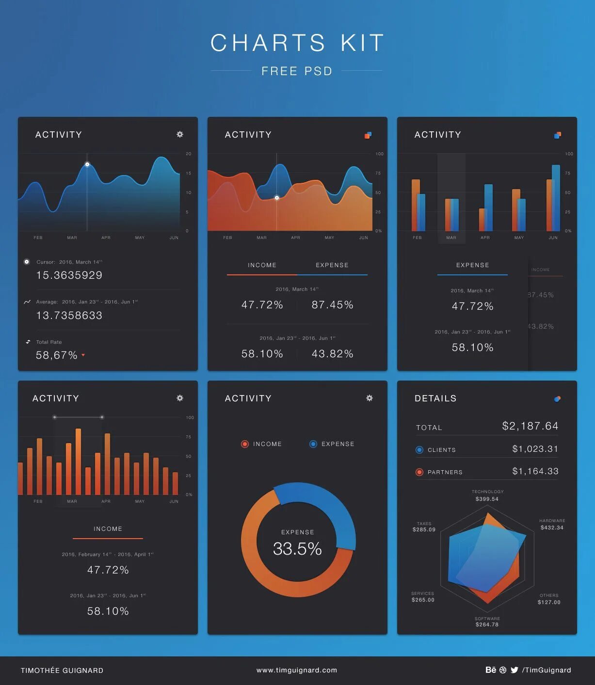 Ui psd. Дизайнерские диаграммы. диаграмма psd. графики ux ui. график psd.