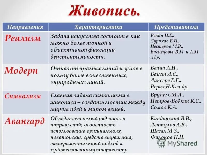 Наука в 19 веке таблица 9 класс. Серебряный век культуры России таблица. Культура серебряного века таблица. Серебрянный век русской еультуры таблица. Культура серебряного века в России таблица.