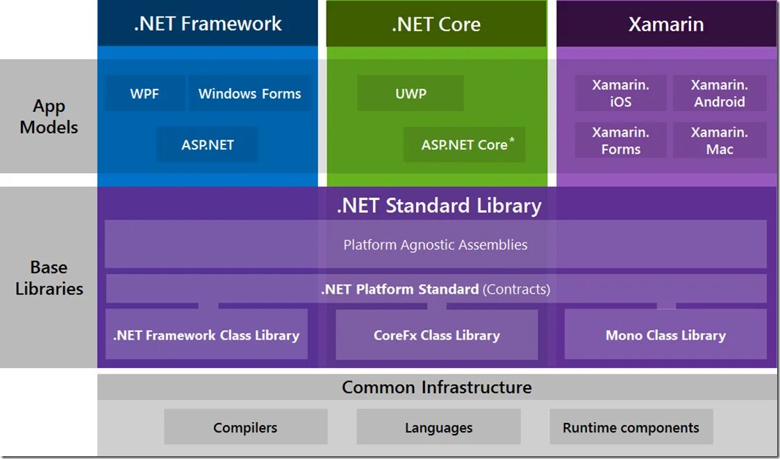 Net Framework. Платформа net Framework. Net. .Net Core. Lnsint net