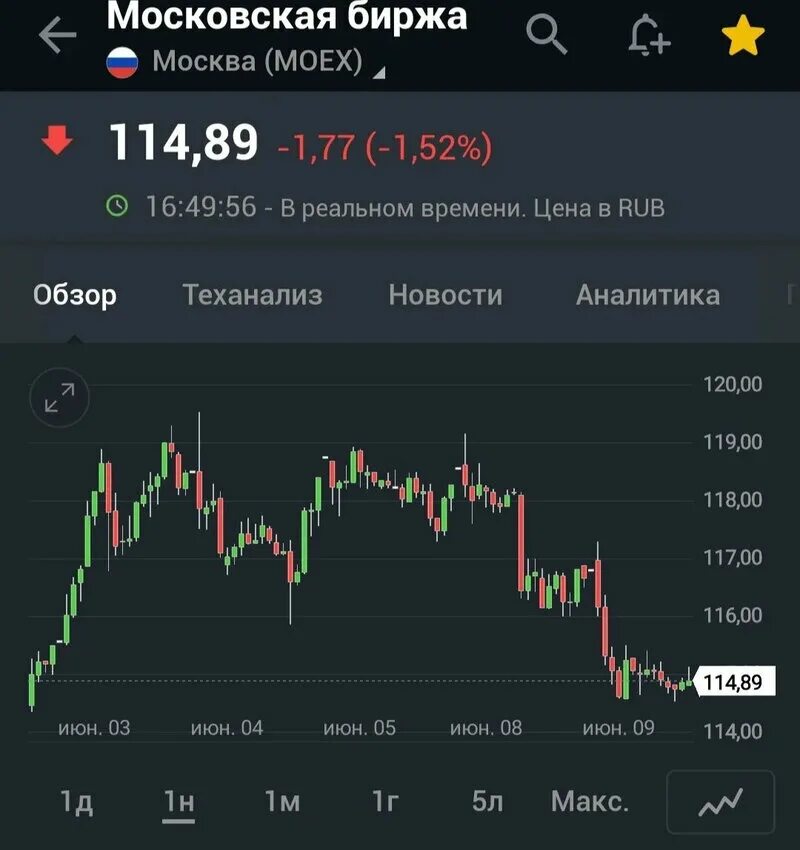 Купить через биржу