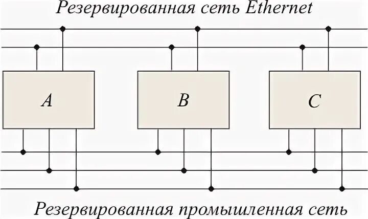 Резервирование 2 0. Резервирование 2 0