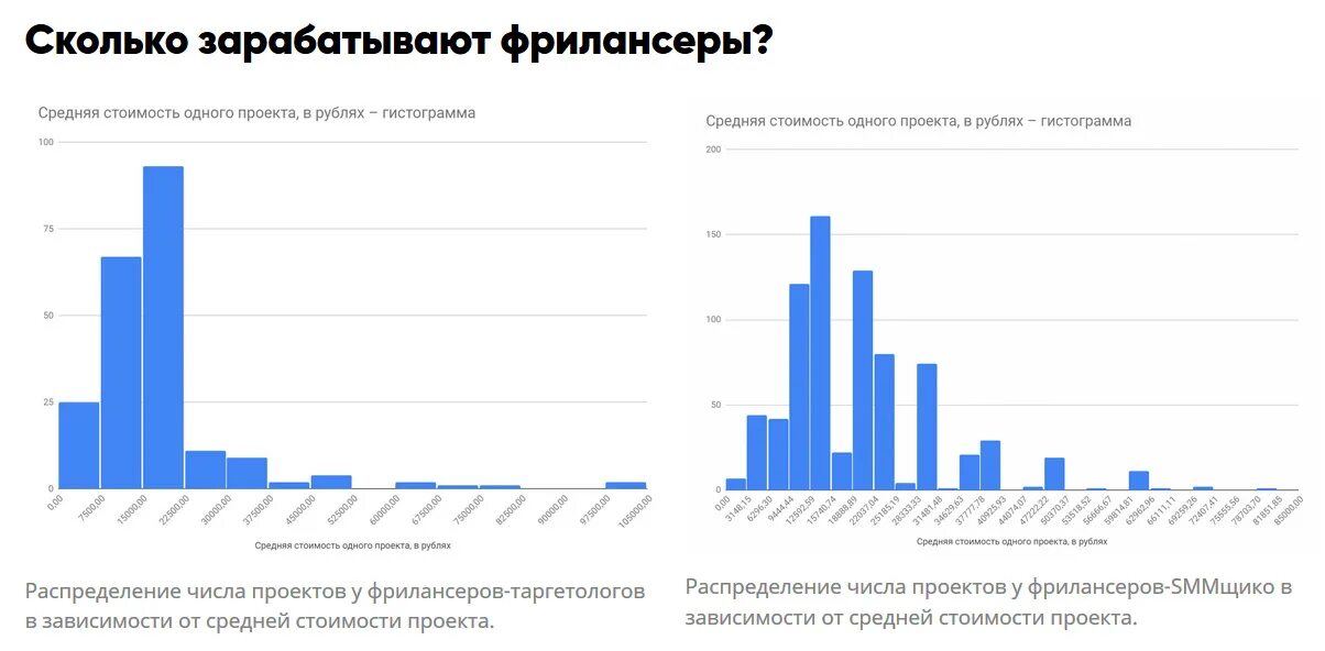 Сколько зарабатывают руки