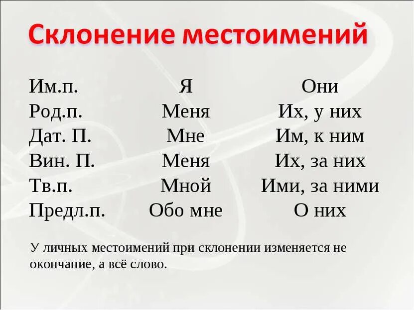 Урок русского 6 класс личные местоимения. Местоимение. Местоимение как часть речи. Склонение местоимений в русском языке. Склонение местоимения они.