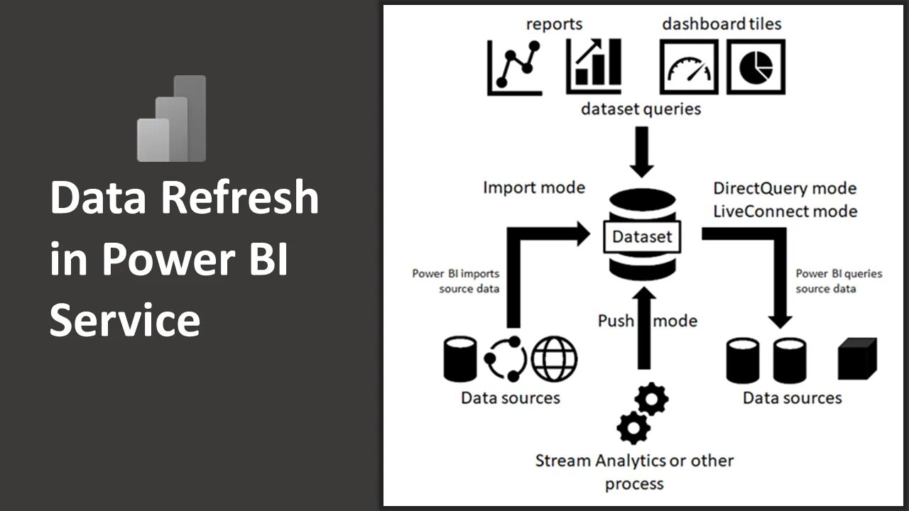 Query methods. Import Power bi. Import Mode Power bi. Power bi dataset. Import MODEPOWER bi.