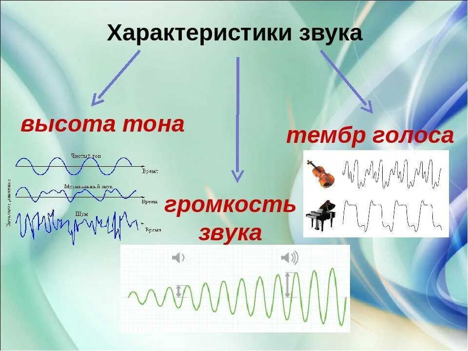 Сообщение на тему звуки. Высота тембр и громкость звука. Характеристика звука высота тембр громкость. Характеристика звуков. Громкость звука высота и тембр звука физика.