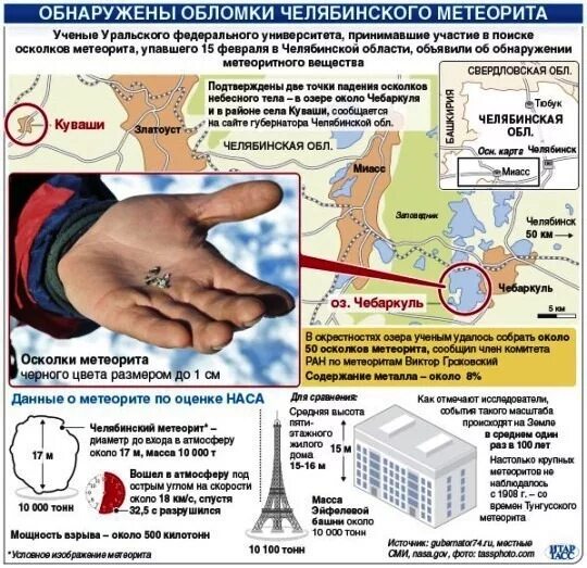 Дата когда упадет метеорит. Диаметр челябинского метеорита. метеорит челябинск карта. челябинский астероид 2013 год. размер челябмнского метеорит.