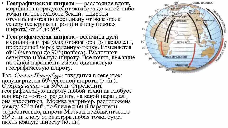 Назовите географическую широту экватора. Географическая широта экватора. широты отсчитываются.