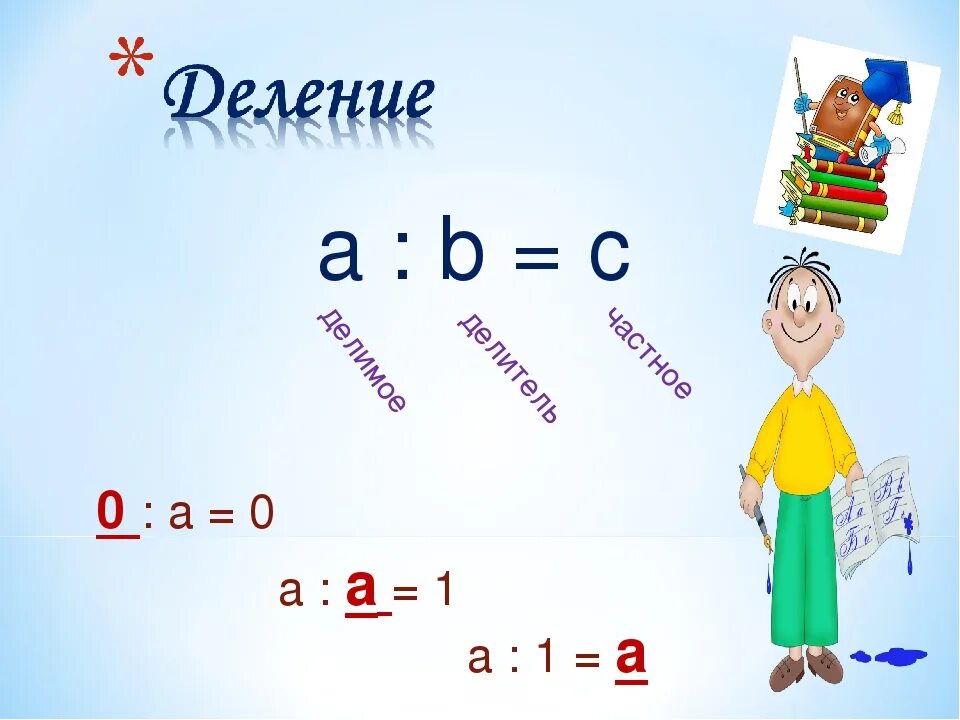 Произведение 5 и 18. Деление 5 класс. Деление для 5 классов. Деление в математике рисунок. Деление на 2 картинки.