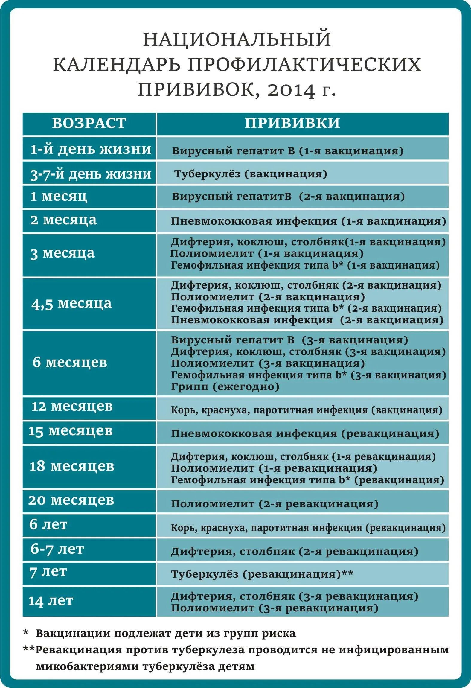 Календарь прививок корь краснуха