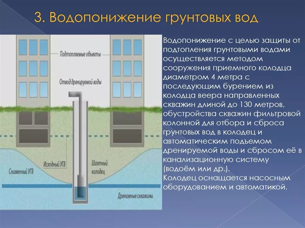 Подземные воды как попасть. Уровень грунтовых вод. Водопонижение подземных вод. Подземные воды скважина. Высота грунтовых вод.