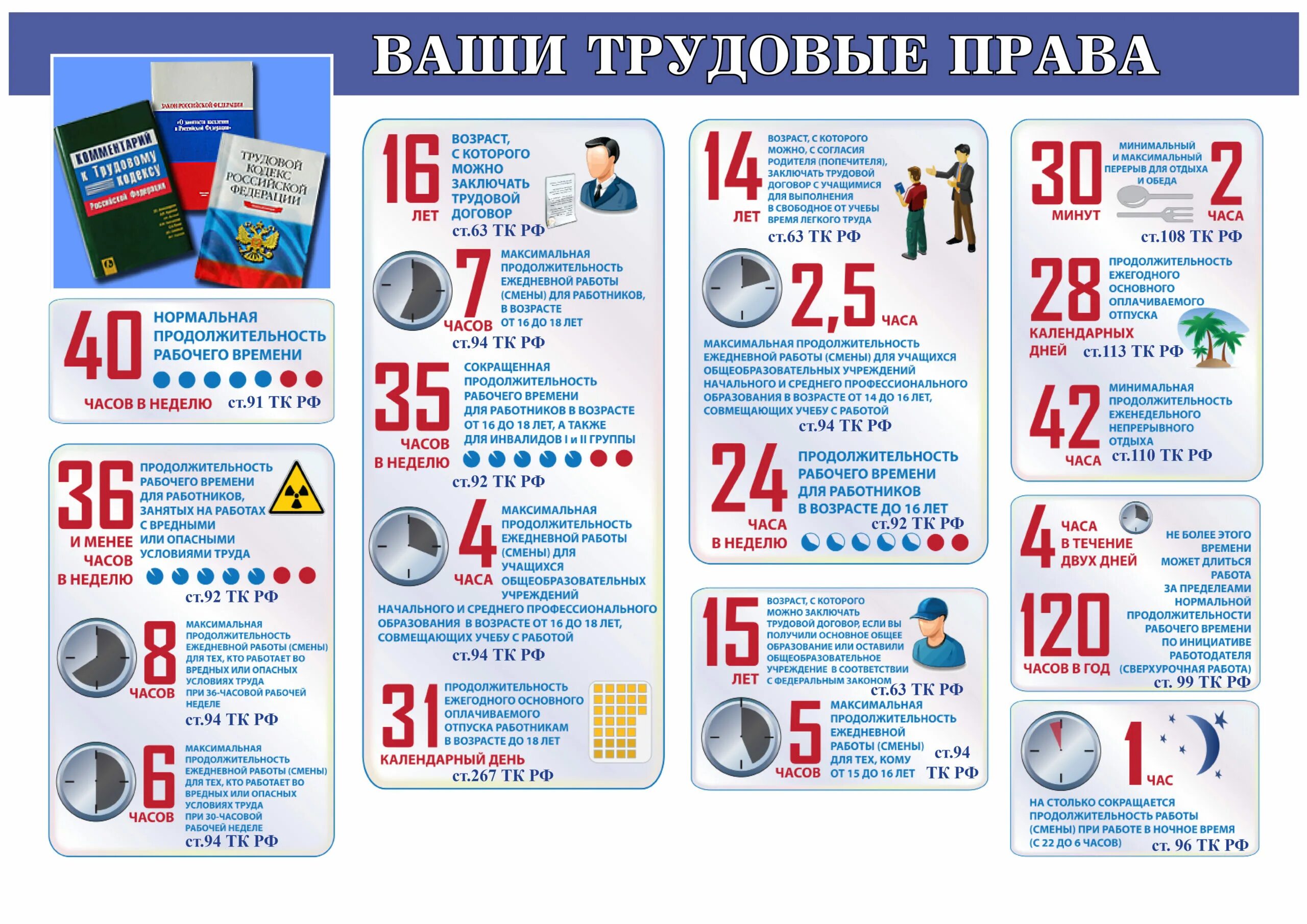 Трудовой кодекс 2023. Трудовой кодекс РФ В цифрах. Трудовые права в цифрах. Трудовой кодекс плакат.