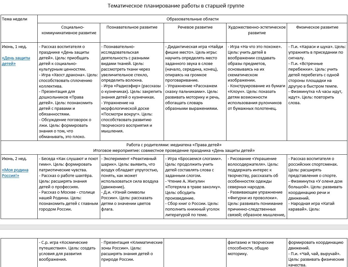 Комплексно-тематическое планирование в старшей группе. План работы в детский сад старшей группы. Календарно тематический план в ДОУ В старшей группе. Календарный план работы в старшей группе.