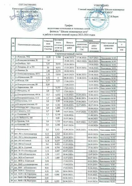 План график подготовки к осенне зимнему периоду. График подготовки и аттестации операторов котельной. План график подготовки к ГИА 2023-2024. Расписание ЖКХ. Озп 2023