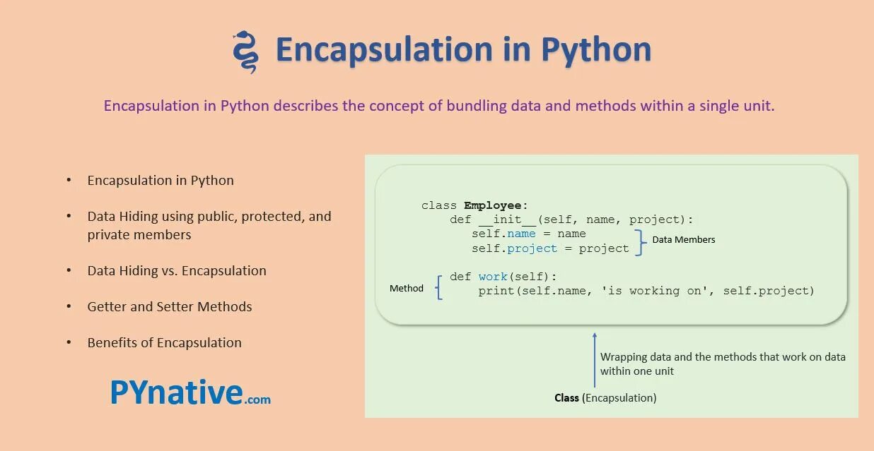 Python private. Self в питоне. Self Python. Python абстрактный код. Python абстракция код.