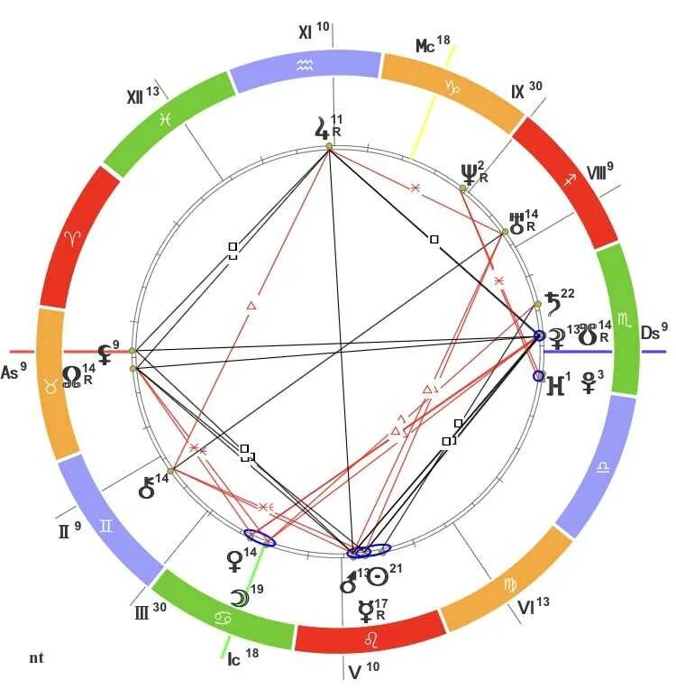 Плутон в натальной карте мужчины. Плутон в 6 доме у женщины в натальной карте. Знаки зодиака в натальной карте. Астрология дома в натальной карте. Дома в натальной карте.