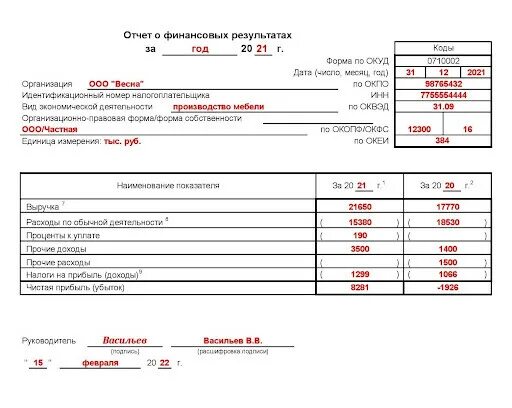 Отчет о финансовых результатах 2021 год форма. Отчет о финансовых результатах пример организации 2021. Форма отчетности 2 отчет о финансовых результатах. Отчет о финансовых результатах бланк 2021 образец.