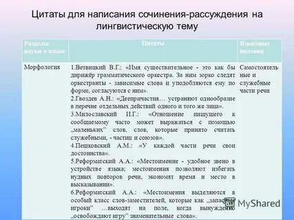 Лингвистическое сочинение 7 класс по русскому языку