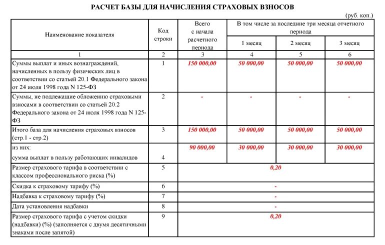 Тариф фсс нс по оквэд 2024. База для начисления страховых взносов таблица. Расчет базы для начисления страховых взносов. База страховых взносов таблица по годам. Размер базы для начисления страховых взносов.