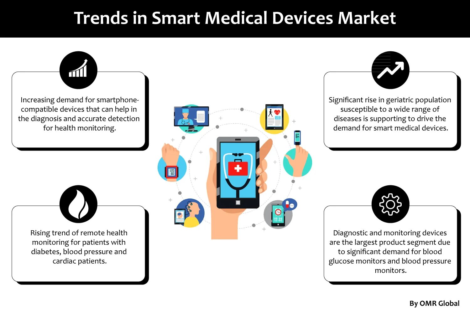 Medical Market. Smart devices. Логотип device Market. Картинка Smart trend. Smart glocal списание