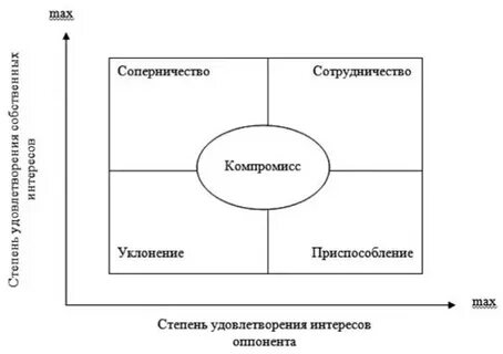 Модель индивидуального