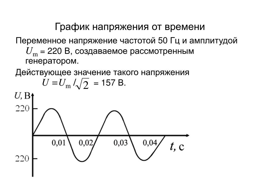 Чему равен период электрических колебаний. График переменного тока 220в. Переменный ток и напряжение на графике. Синусоидальный переменный ток 50 Гц. Синусоида график переменного напряжения.