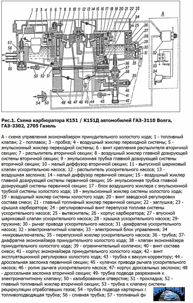 Схема карбюратора 402 двигатель. Схема карбюратора 402 двигатель. Схема карбюратора 402 двигатель. Карбюратор к151д на уаз буханка. Схема газель 402 карбюратор.